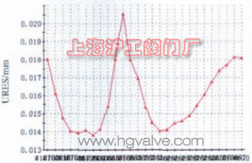 �D 5 ������ܷ���һ��λ����