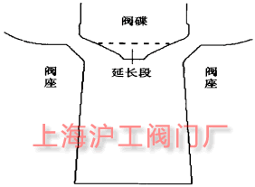 �D 6 ���ͺ���;��Y��ʾ��D