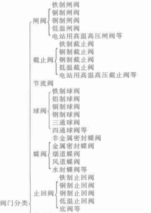 機電產品總和分類1